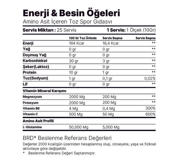 GLUTAMINE REVOLUTION PAMUK ŞEKER AROMALI 250 GR