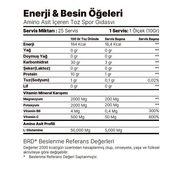 GLUTAMINE REVOLUTION PAMUK ŞEKER AROMALI 250 GR