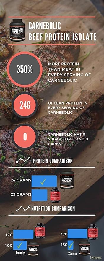 2 ADET ULTIMATE NUTRITION CARNEBOLIC PORTAKAL AROMALI